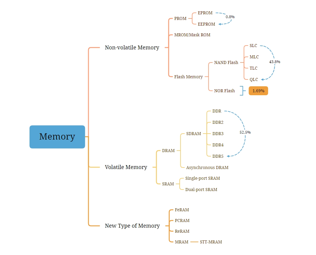 圖1 memory.png的分類